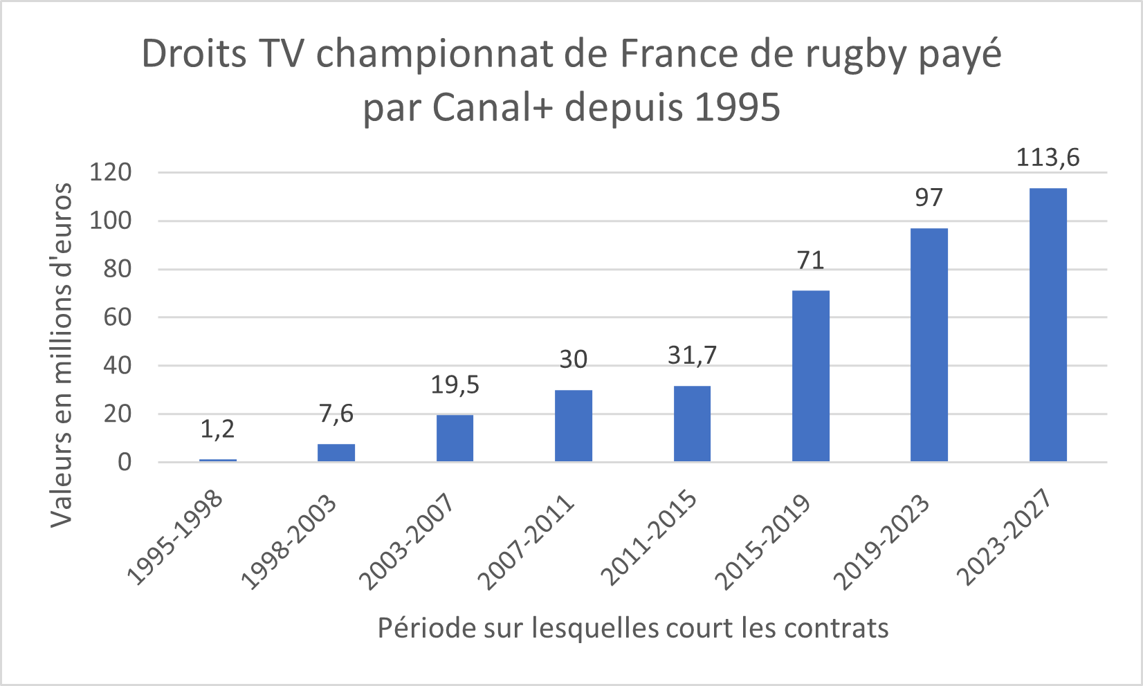 graphique rugby
